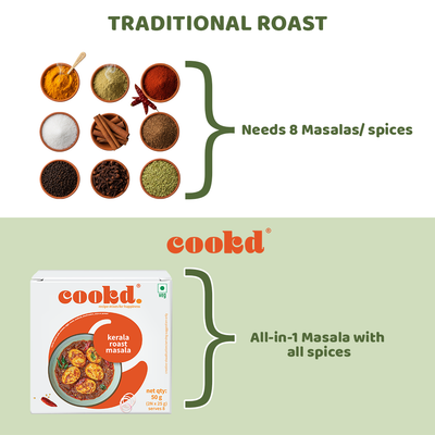 Taste of Kerala Combo.